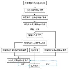 插屄网站色哟哟基于直流电法的煤层增透措施效果快速检验技术